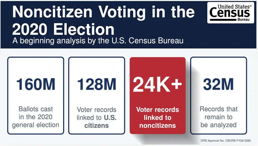 Trump Election Data 2