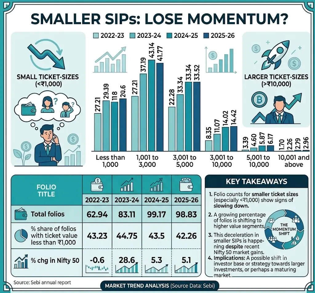 SEBI SIP