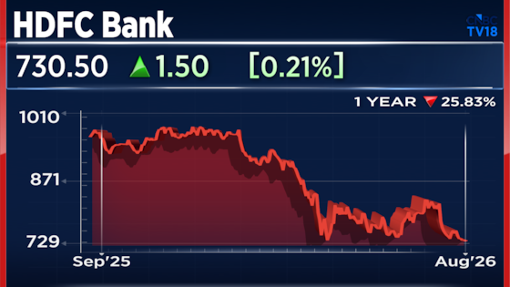 Sensex Today | Stock Market Highlights: Markets close lower but off day’s lows; Nifty holds 24,400, Bank Nifty ends at day’s high