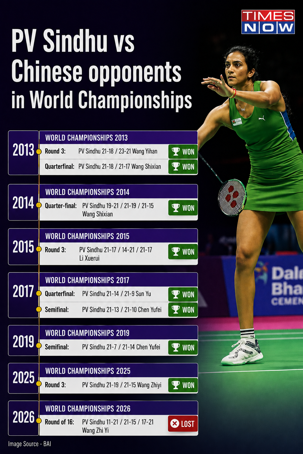 sindhu chinese