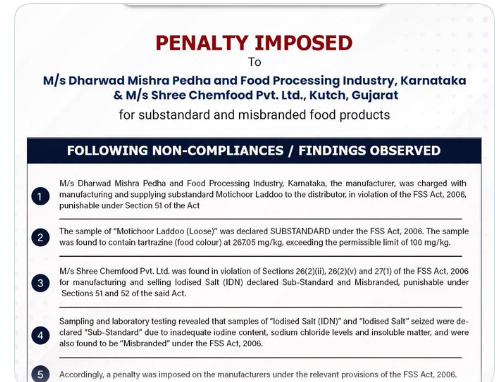 FSSAI Cracks Down On Food Safety Violations; Penalties Imposed In Rajasthan, Gujarat &amp; Karnataka