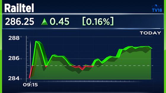 Sensex Today | Stock Market LIVE Updates: Nifty below 24,350; Astral shares up 8%